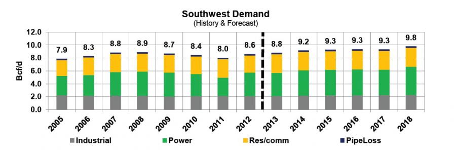 U.S. Natural Gas Headed Way Down To Mexico Way—the Stateside Effect ...