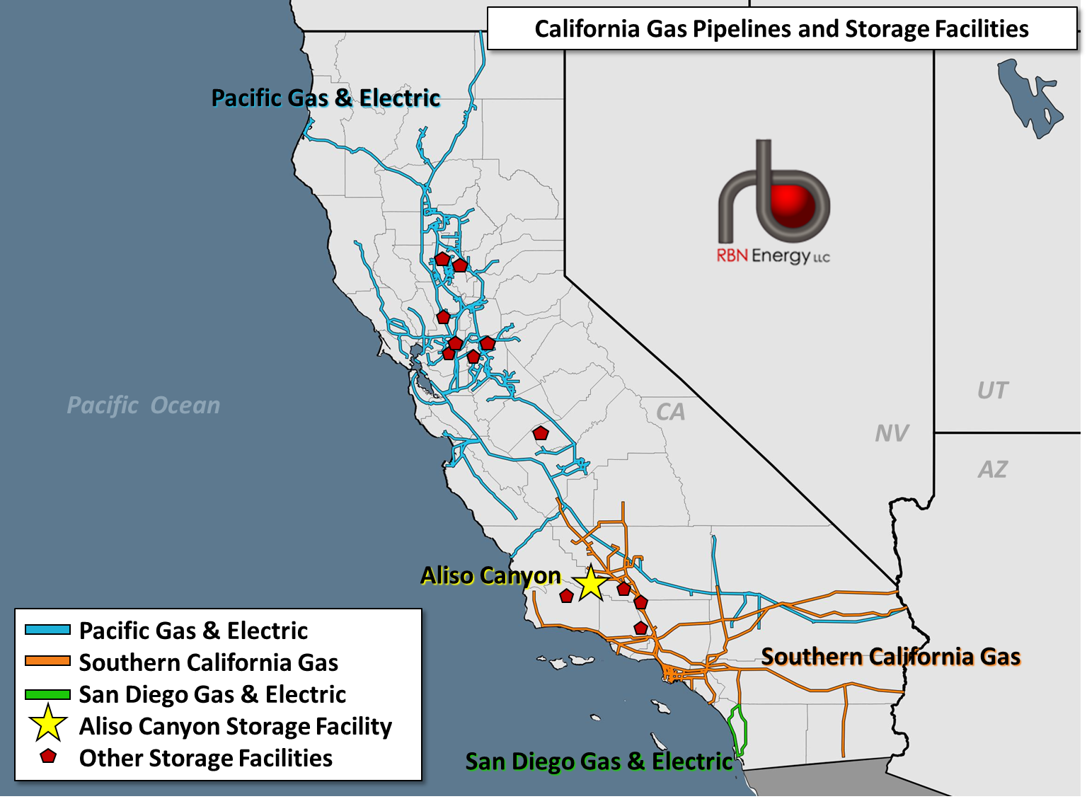 Los Angeles I M Yours Southern California Gas Constraints Ease Rbn Energy