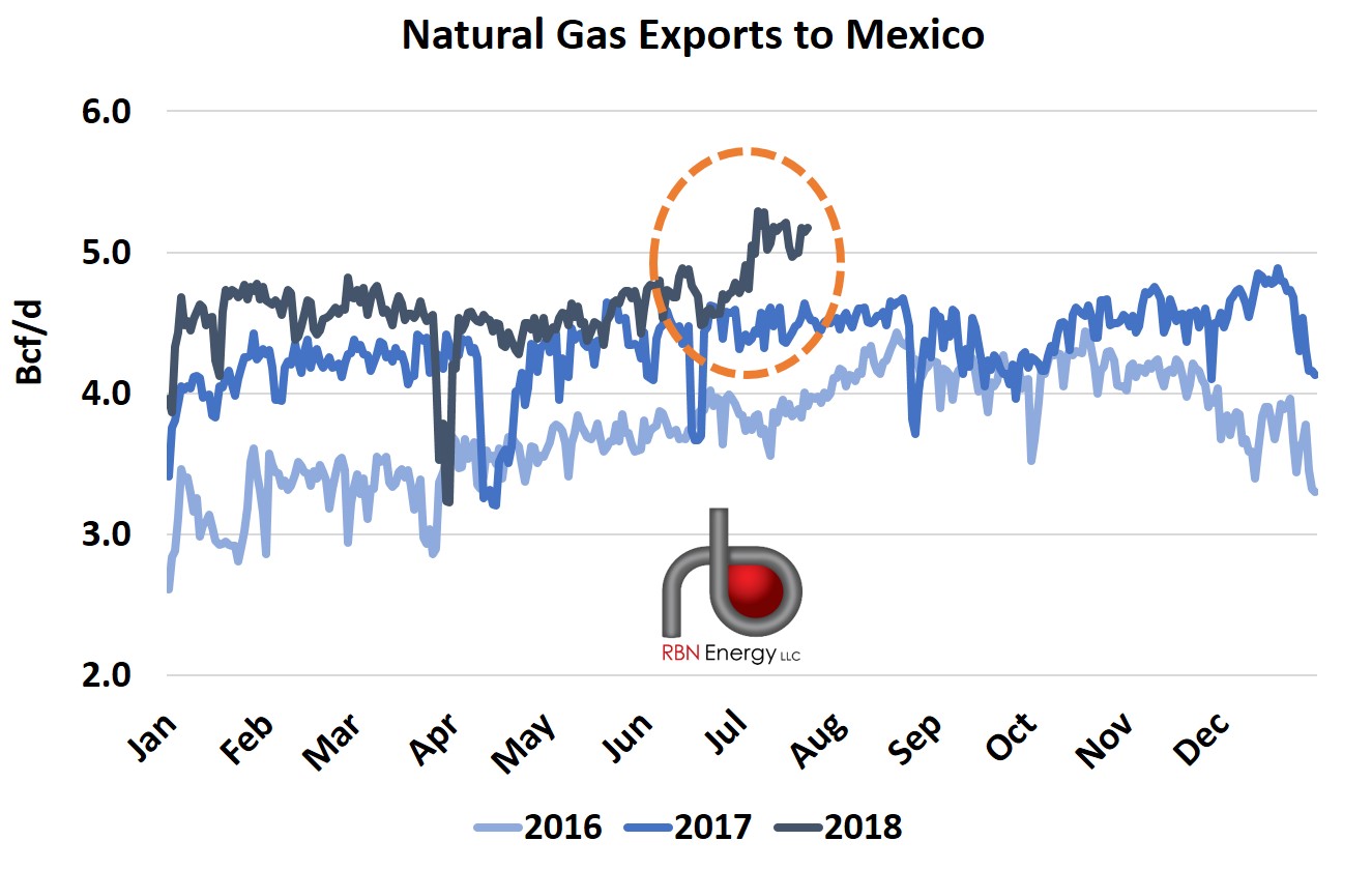 Fig1_MexicoGas.jpg