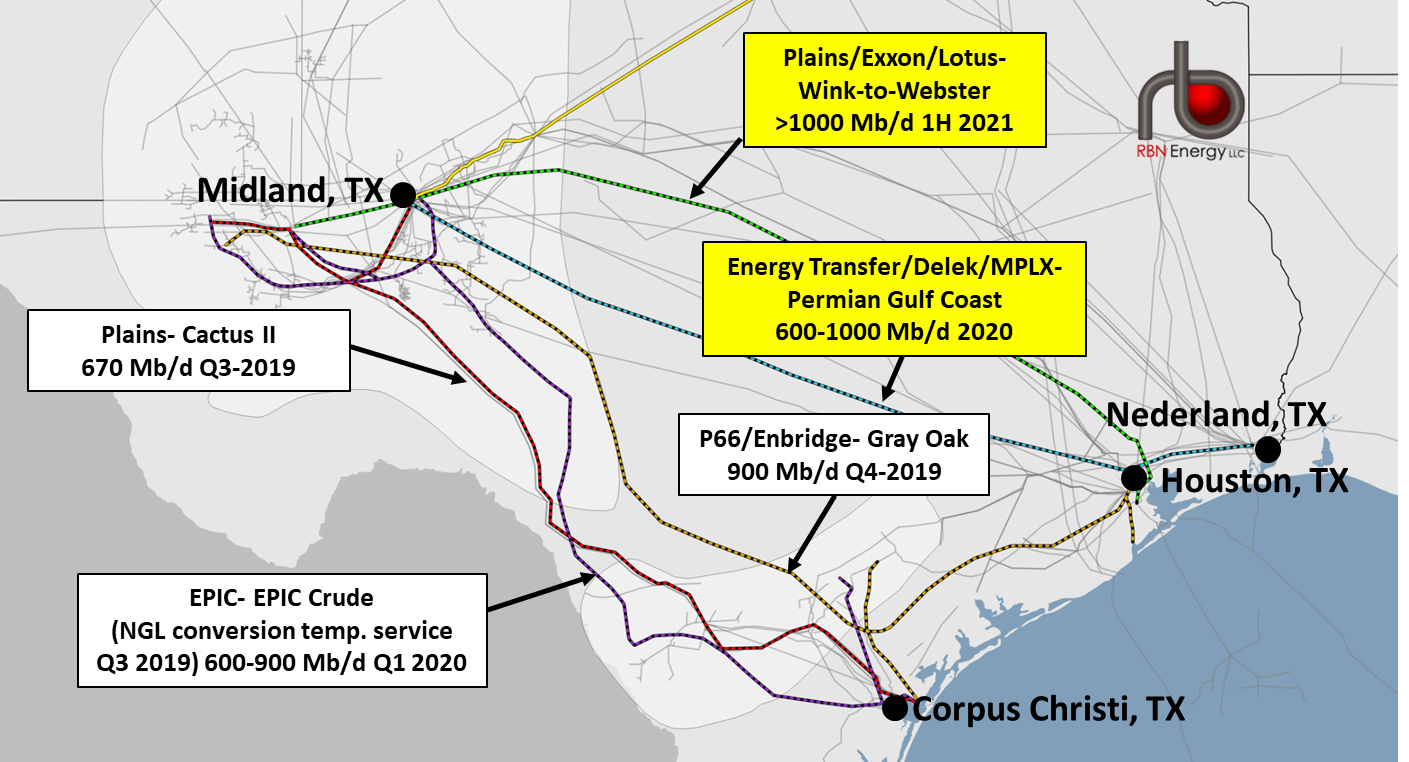 Hard Hat and a Hammer, Part 2 - Can a Permian Crude Takeaway