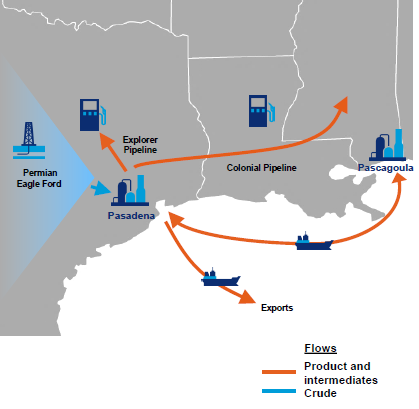 Big Time Permian Majors Expand Downstream Crude Refining