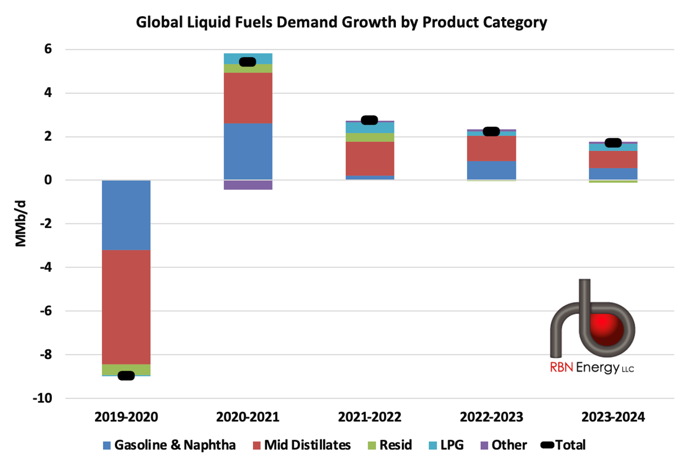 Fuel Rollercoaster - Anticipating the Twists and Turns Ahead in U.S. and  Global Product Markets | RBN Energy