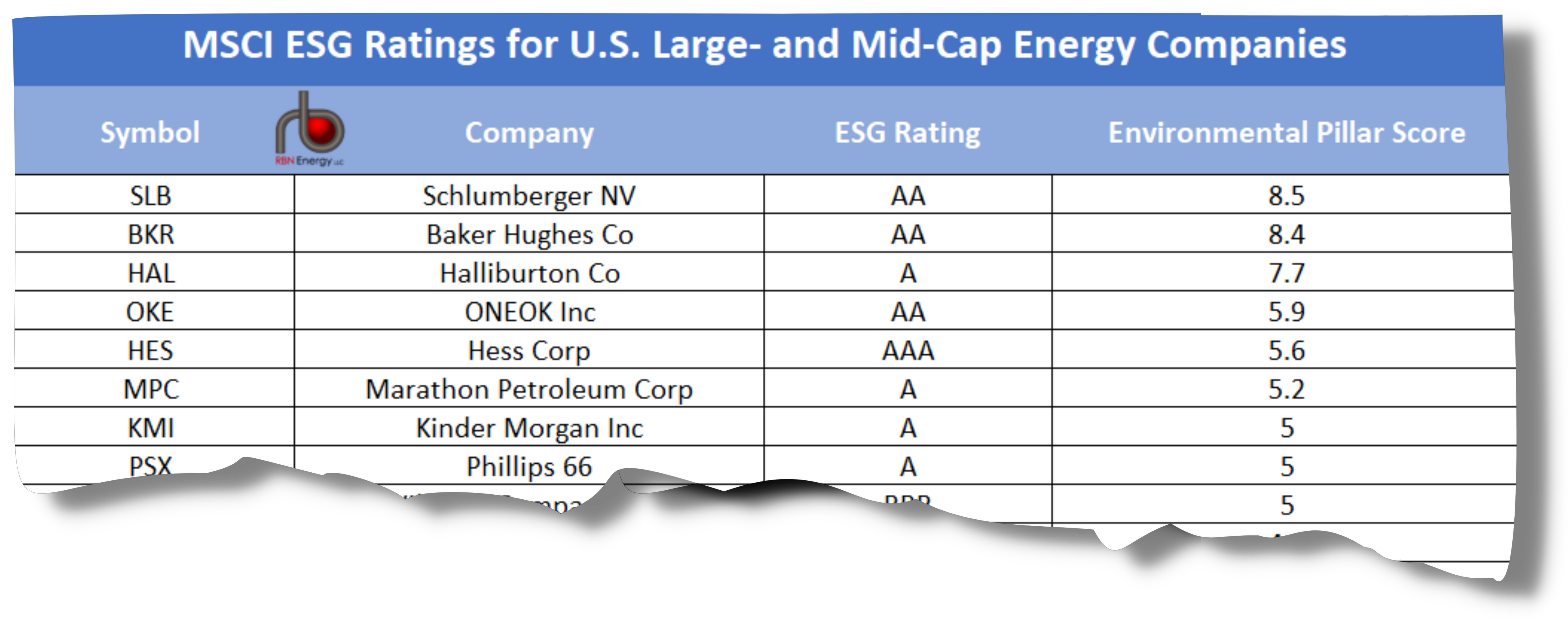 Corporate Governance - Person Details - Phillips 66 - PSX