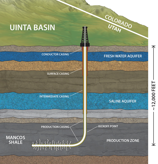 natural gas drilling process