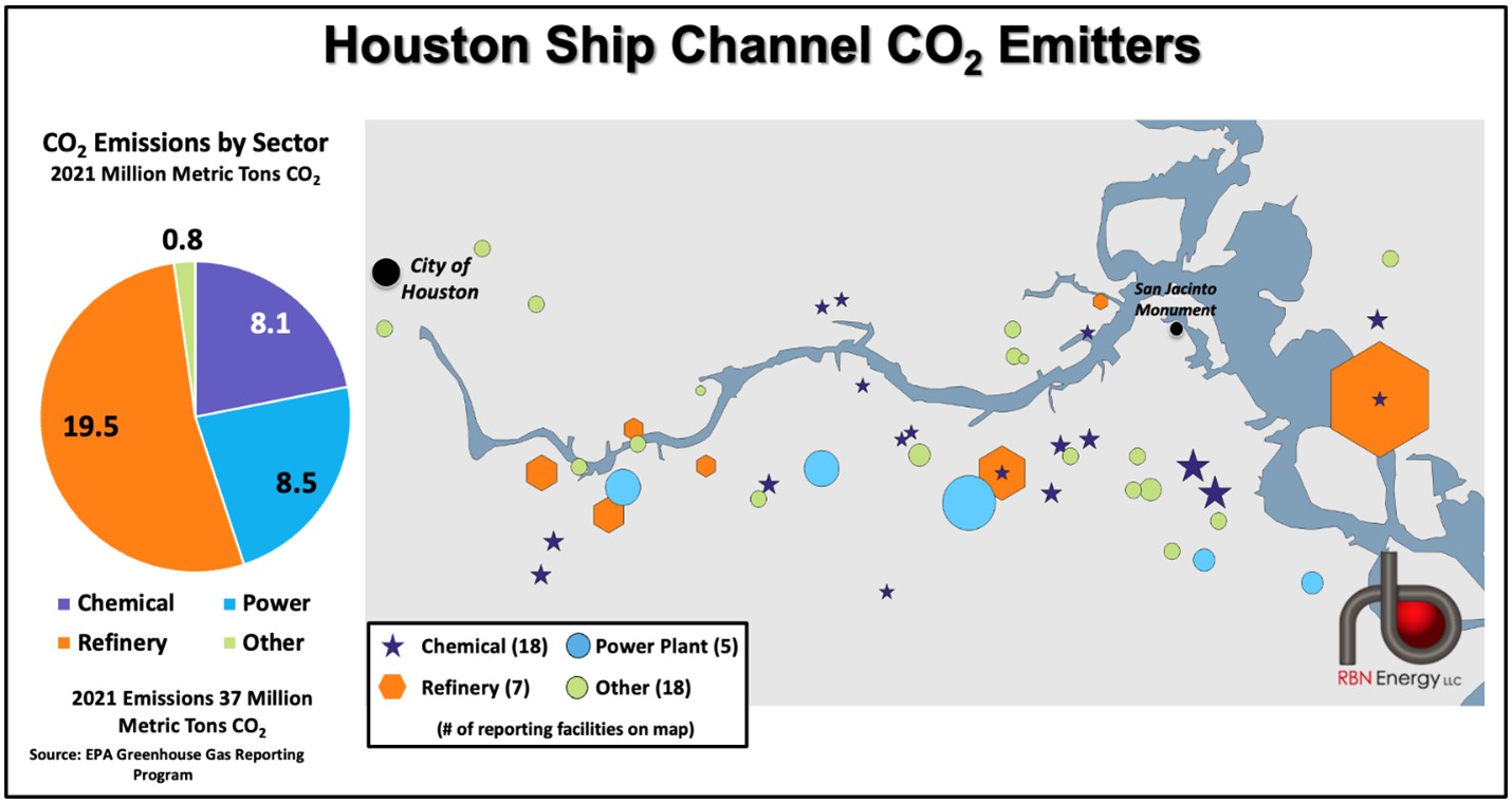 Digital Transformation of EPA's Greenhouse Gas Emissions Report