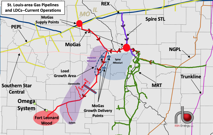 MAP GAS バナー Over, Under, Sideways, Down - Energy Transfer's Gulf Run