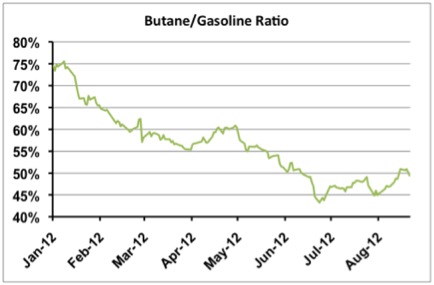 Regulatory Gas Pressure Party R Vp Today Rbn Energy