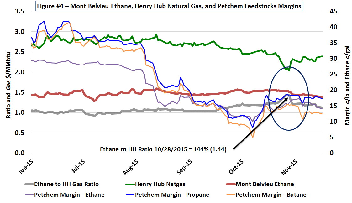 It S Complicated Implications Of Recent Turbulence In The Ethane To Henry Hub Gas Ratio Rbn Energy