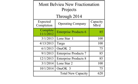 Ready Set Go New Fractionation All Eyes On Texas Rbn