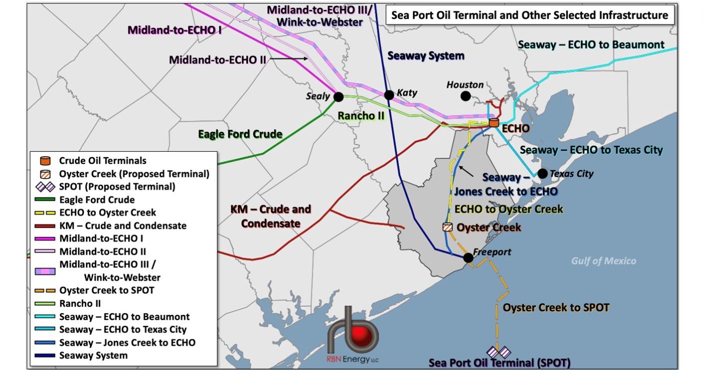 Shake It Up - Why SPOT Will Change Everything in the U.S. Crude Oil ...