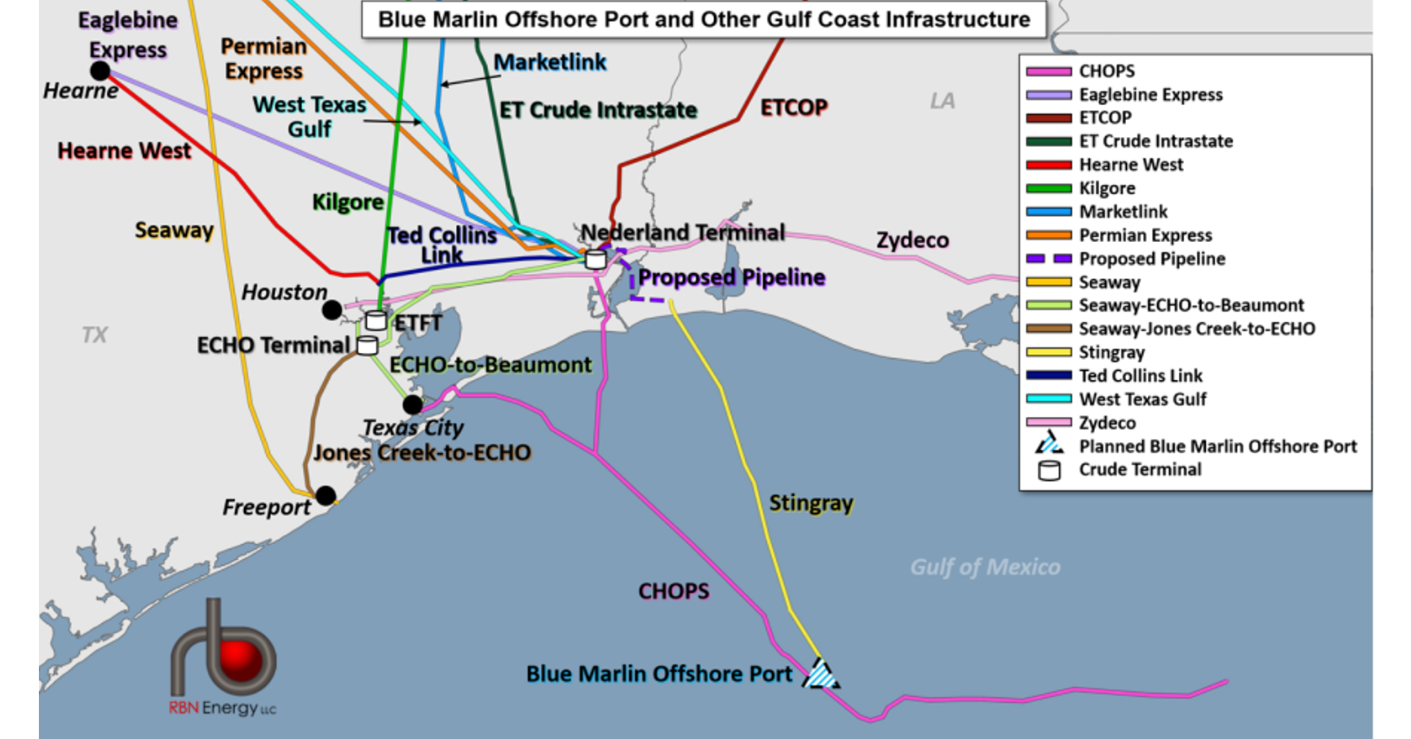 Deep Water - Blue Marlin Offshore Port Stays in the Export Race with a ...