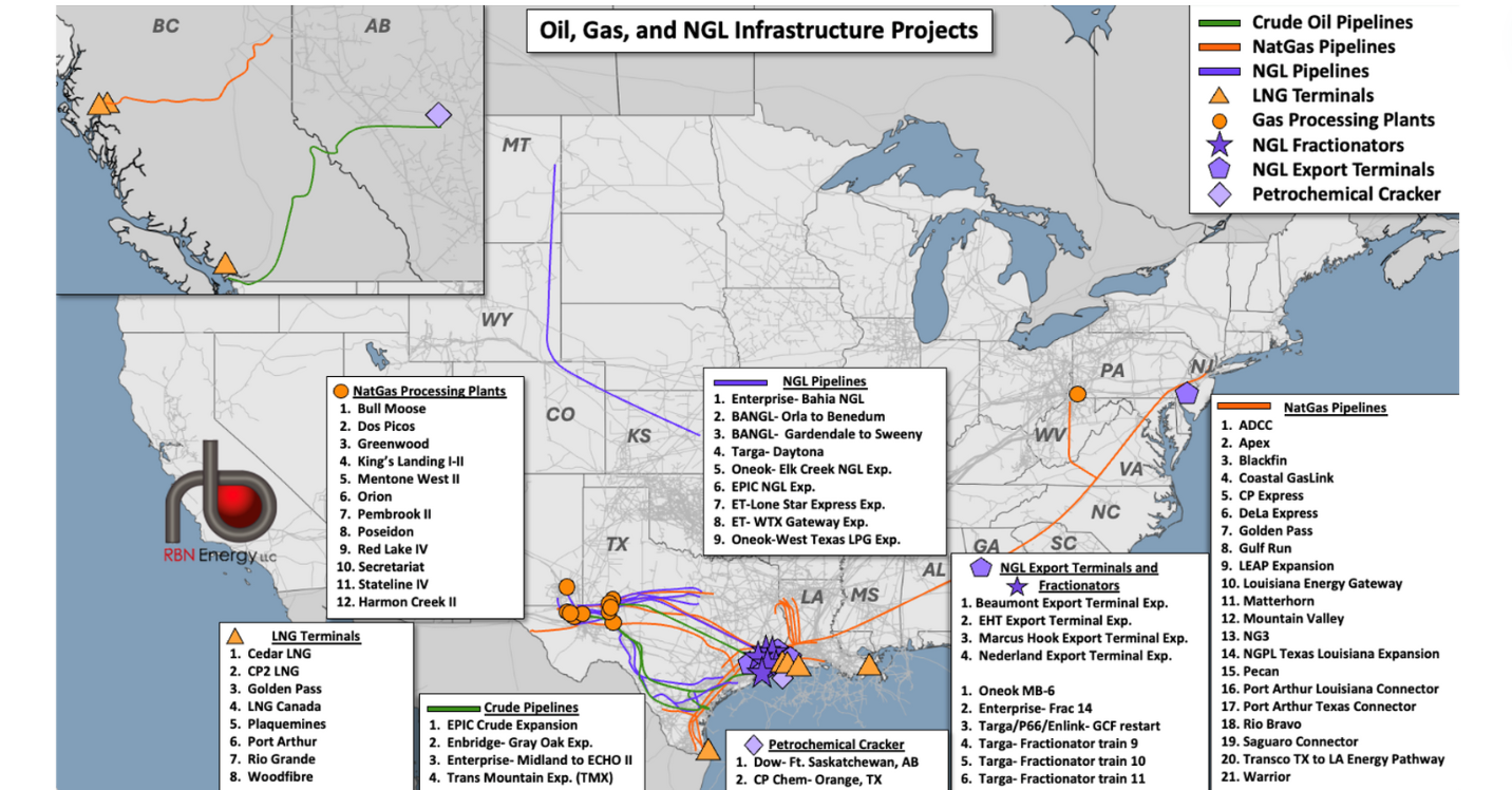 Never Been Any Reason - Why Oil, Gas and NGL Infrastructure Investment ...