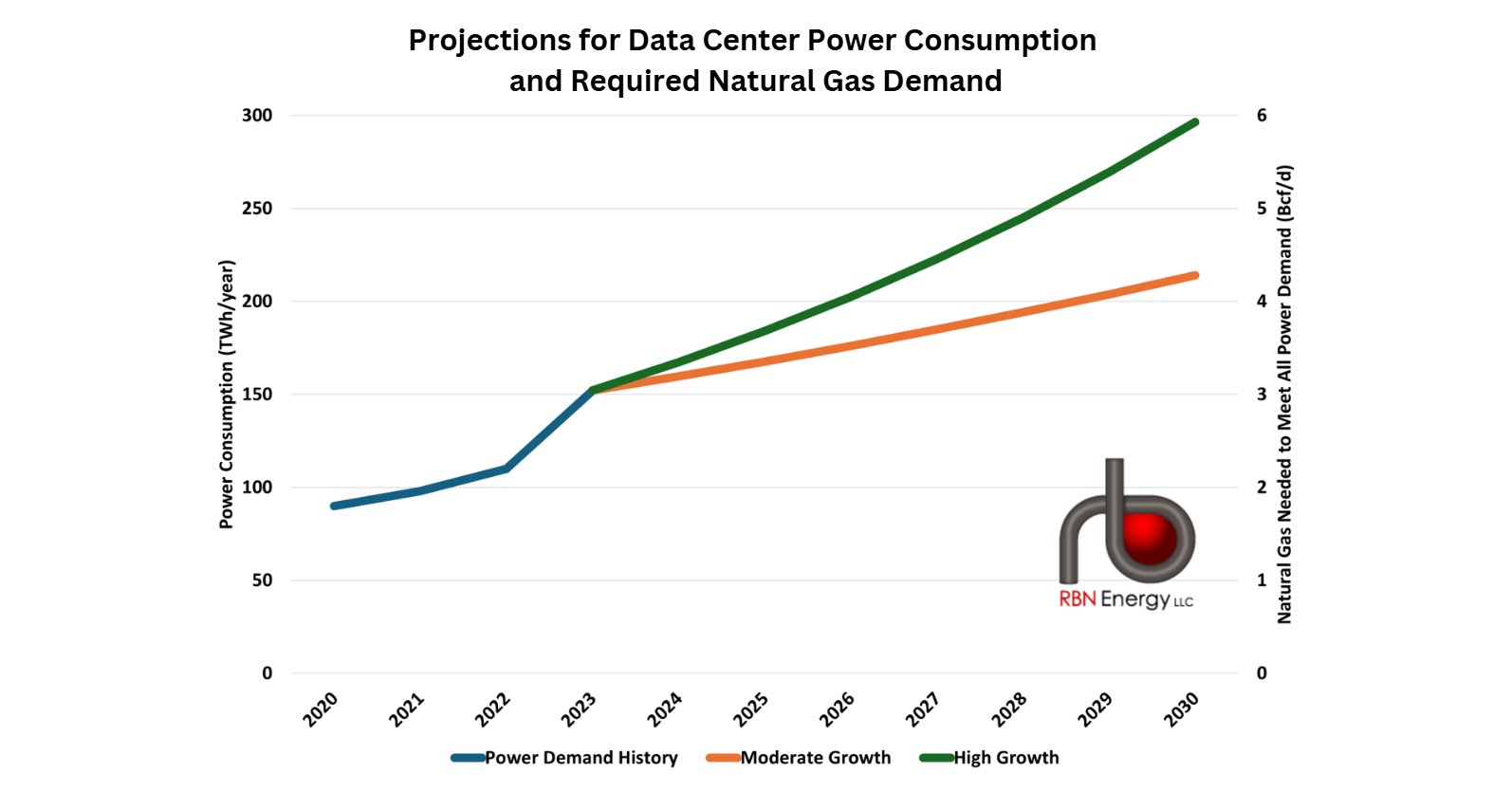 We Should Be Friends - Tech Giants Increasingly Turning to Natural Gas to Power Data Centers