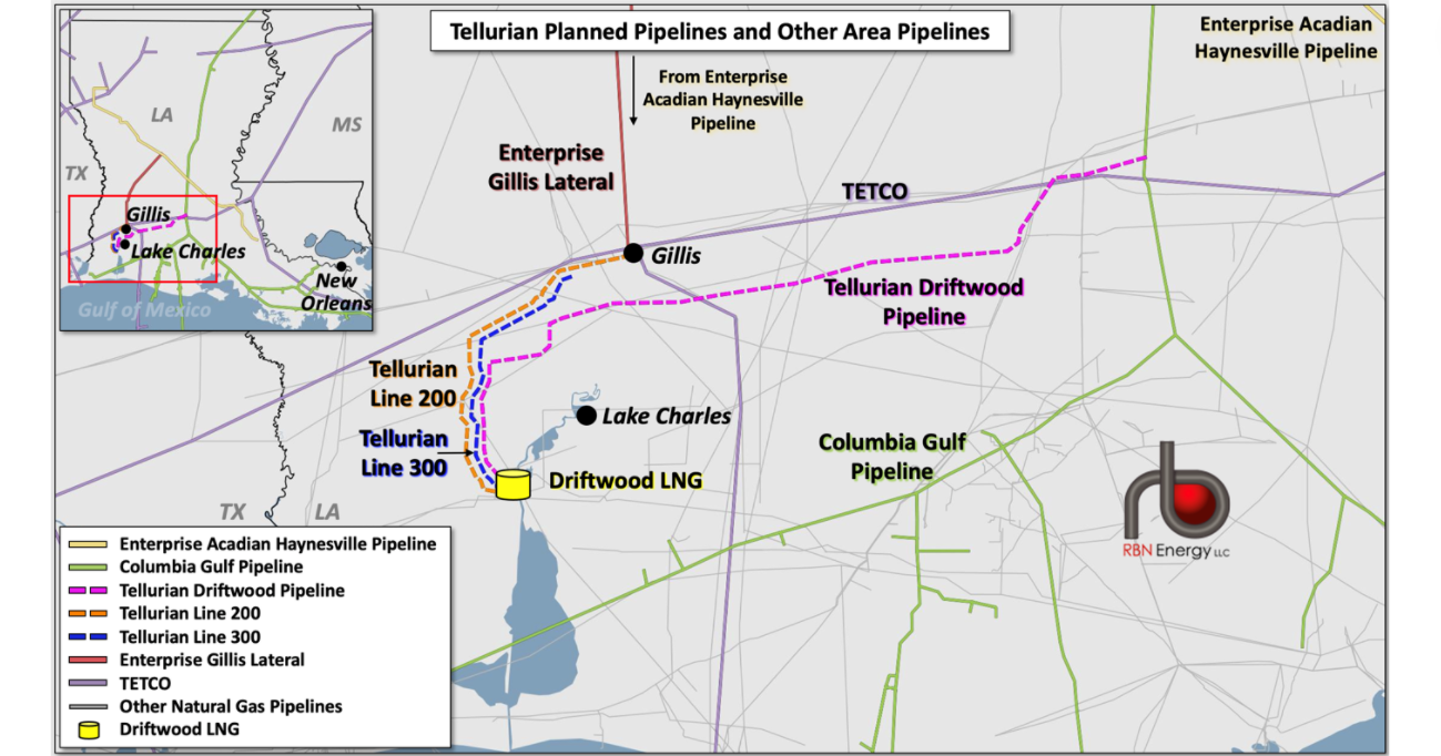 Jump in the Line, Part 3 - With Construction Beginning, Is Tellurian's ...