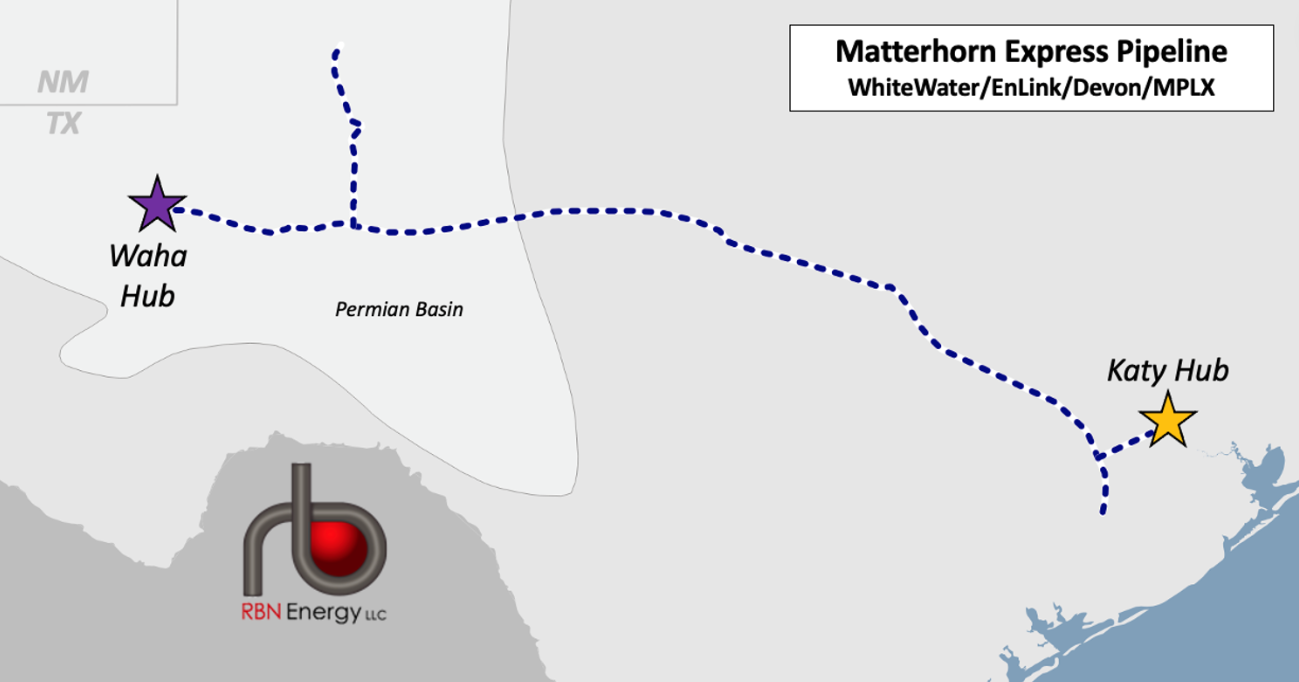 Life In The Fast Lane - New Permian Gas Pipeline Matterhorn Express 