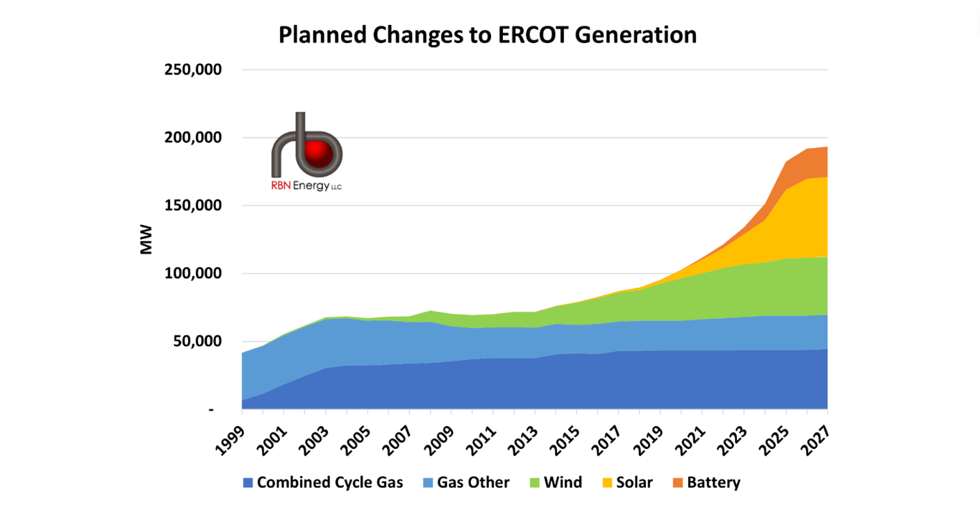 Electric Avenue - In Efforts to Bolster Power Grid, ERCOT Seeks to ...