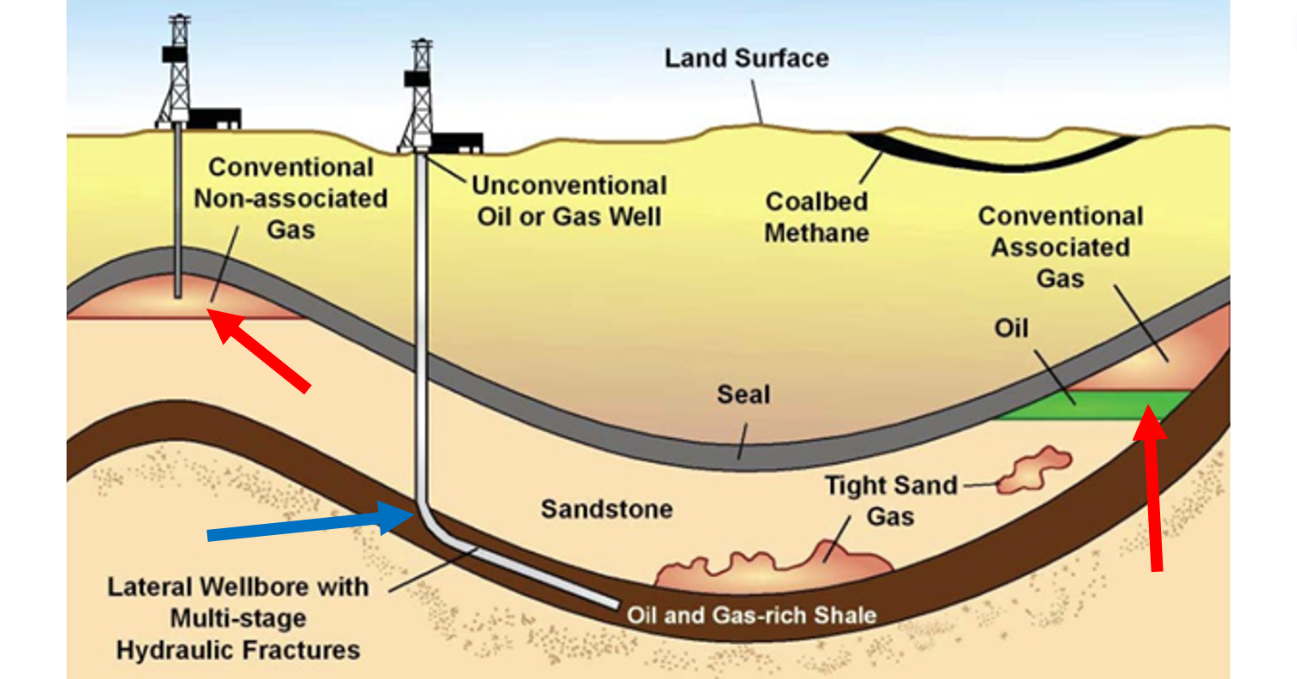 Square One, Part 2 - Preparations for Drilling Begin with Highly ...