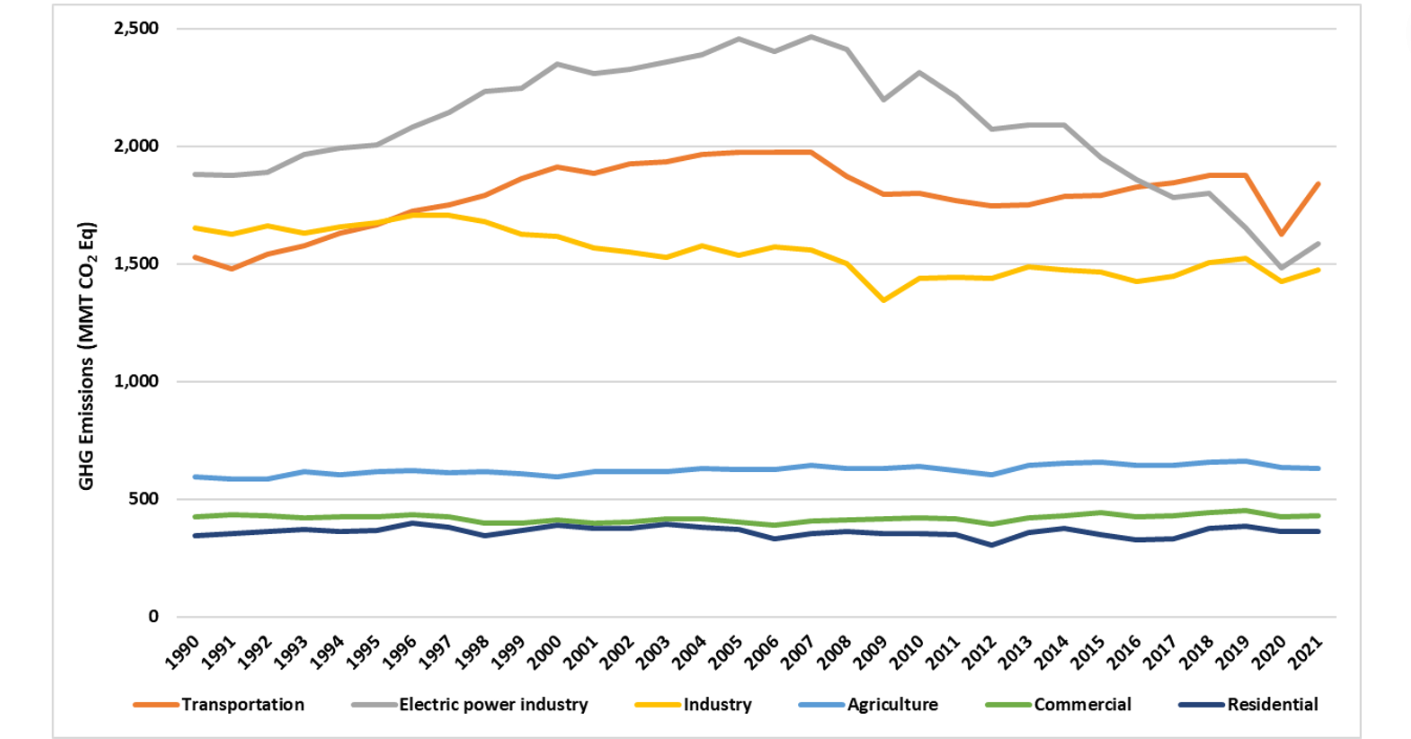 Over the Hills and Far Away - Greenhouse Gases and the Refining ...