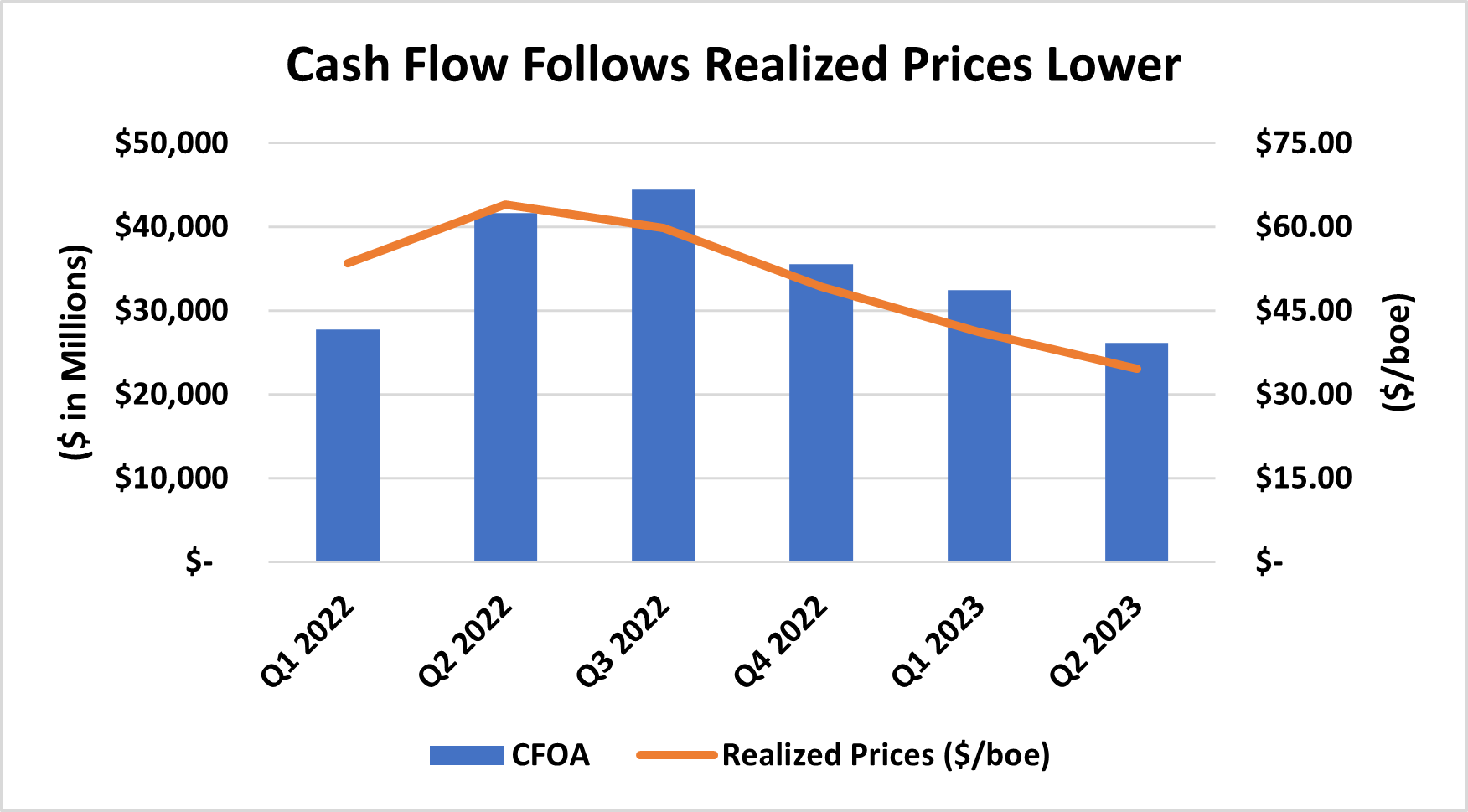 after-the-gold-rush-e-ps-assume-debt-to-sustain-shareholder-returns