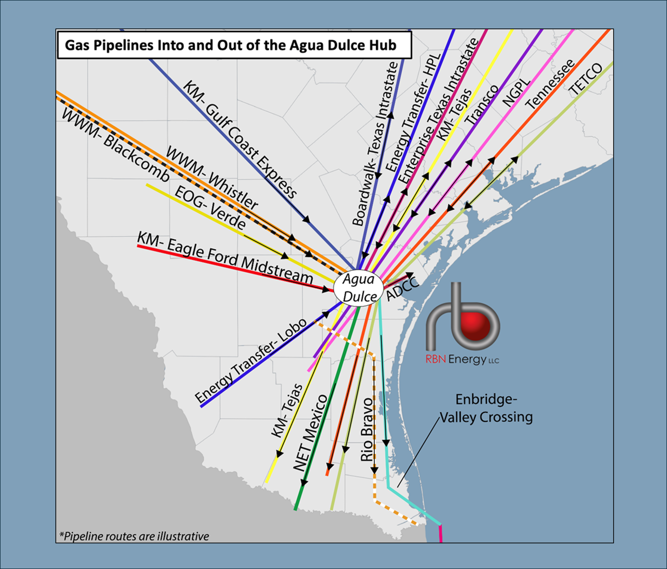 Southern Cross - Production and Export Gains Drive Agua Dulce Gas Hub's ...