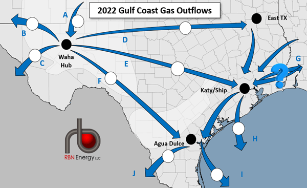 2020 Gulf Coast Gas Flows