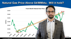 Dream On: What Current U.S. Natural Gas Fundamentals Tell Us About The Price Outlook
