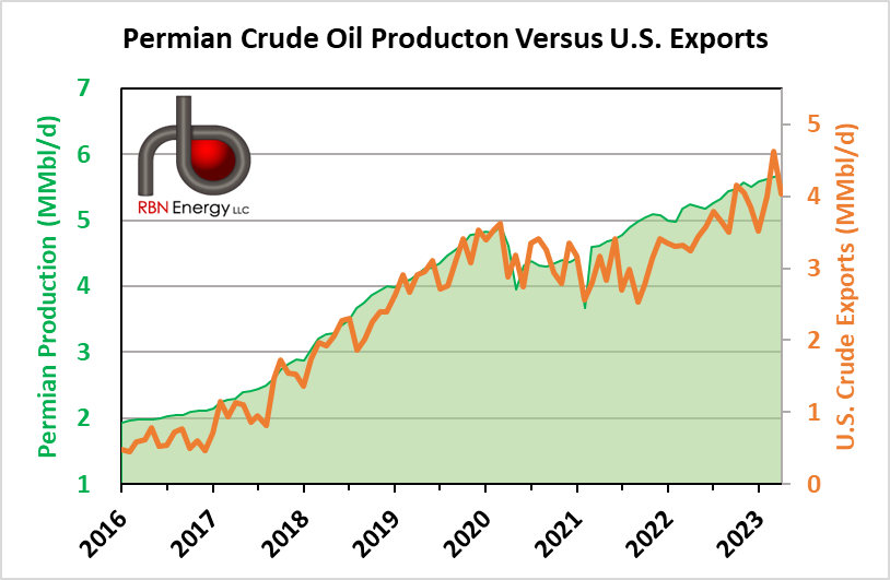 The Story Behind the 'Graph