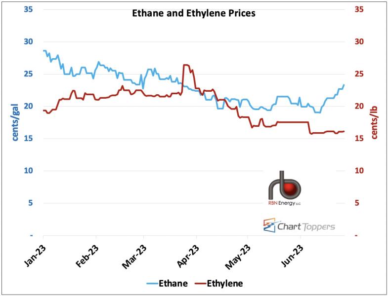 Steam Charts: Buy Steam Charts by Ellenwood F. O. at Low Price in