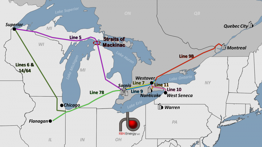 Enbridge Line 5 Route Map End Of The Line (5)? - Refinery Impacts If Enbridge's Michigan Crude  Pipeline Is Shut Down | Rbn Energy