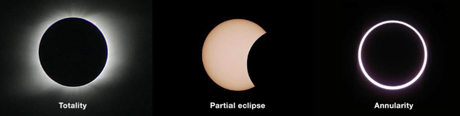 New Moon And Annular Solar Eclipse In Gemini – Halo