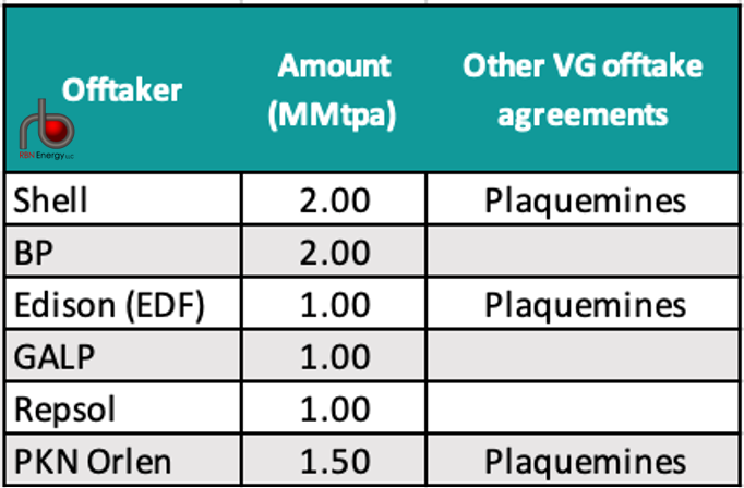 Venture Global LNG Fights Back, Says It Did Not Violate Contracts