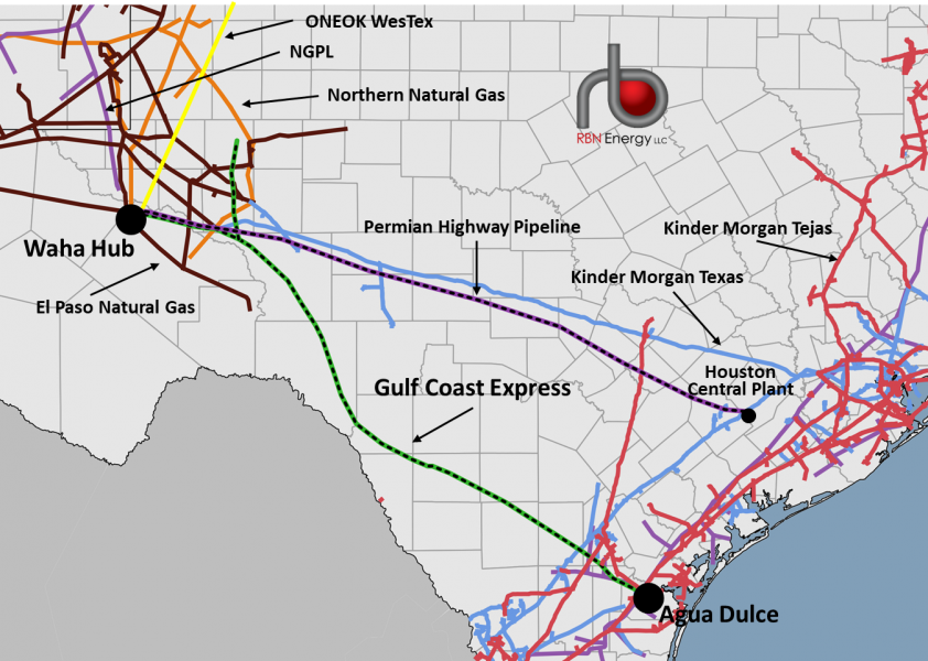 Take Me To The Other Side Gulf Coast Express Set To Reshuffle Some Permian Gas Outflows Rbn Energy