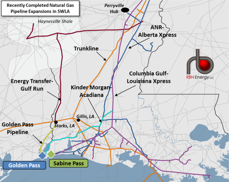 https://rbnenergy.com/sites/default/files/styles/extra_large/public/field/image/Fig2_Recently%20Completed%20LNG-Related%20Gas%20Pipelines%20Projects.png?itok=hjqJIjqa