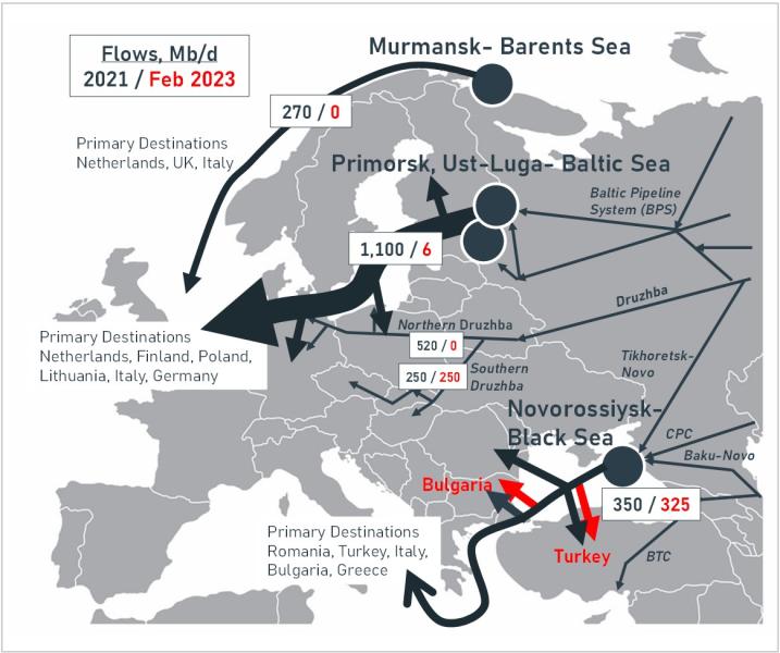 Now It's Gone, Gone, Gone - U.S. Crude Oil Helps Replace Russian Barrels in  Europe