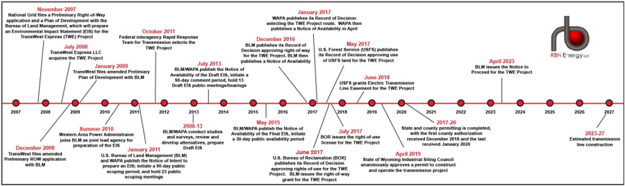 Brief: Copel transmission line starts up ahead of schedule - BNamericas