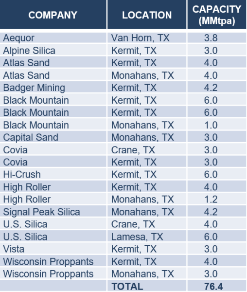 New Last Mile Gear Goes Live In The Permian Basin [Photos And Analysis] - Sand  Revolution