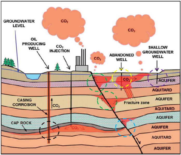 Recent Advances in Geological Storage: Trapping Mechanisms, Storage Sites,  Projects, and Application of Machine Learning