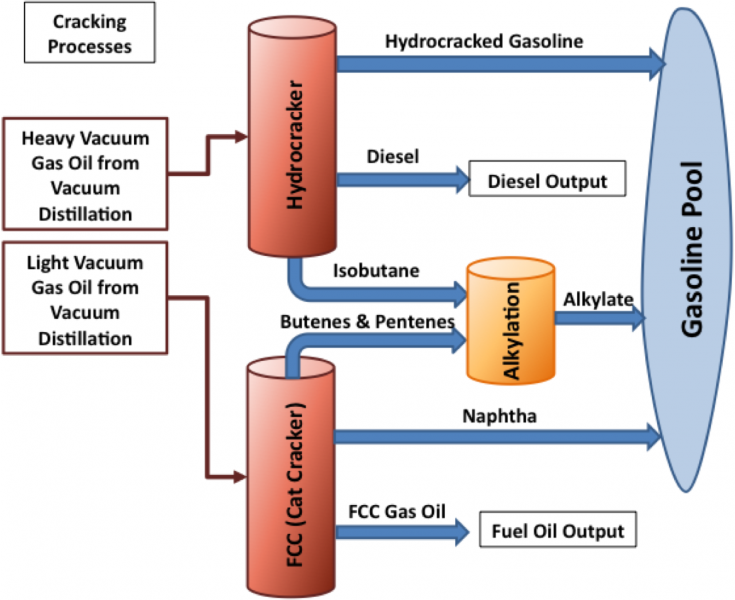 Going To A Vgo The Intermediate Feedstock You Wish You Knew Rbn Energy