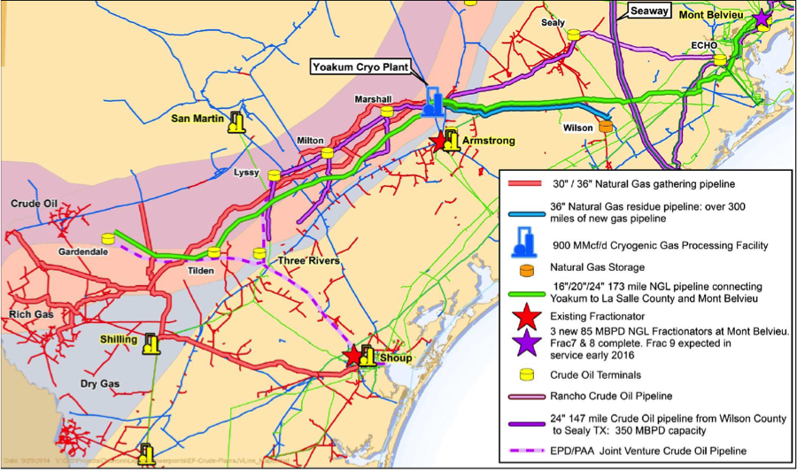 enterprise pipeline map