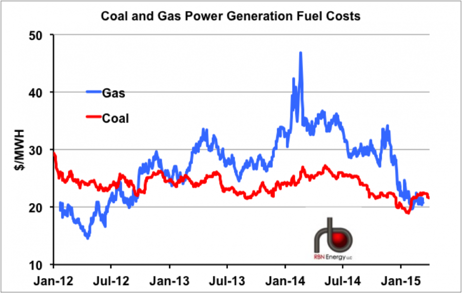 https://rbnenergy.com/sites/default/files/styles/extra_large/public/field/image/Figure1_99.png?itok=PNyFdxEz