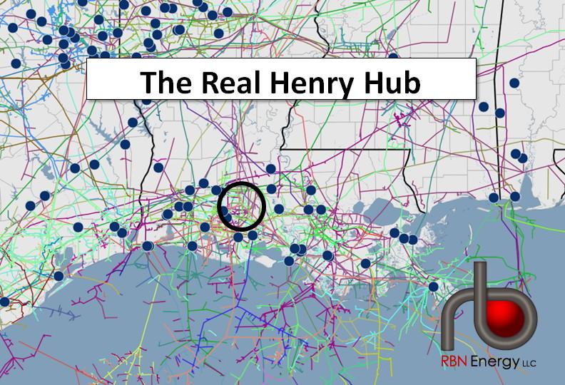 Henry hub discount