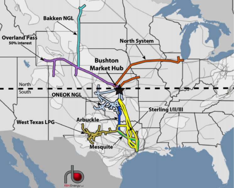 Figure #1; Source: Rbn Energy (click To Enlarge)