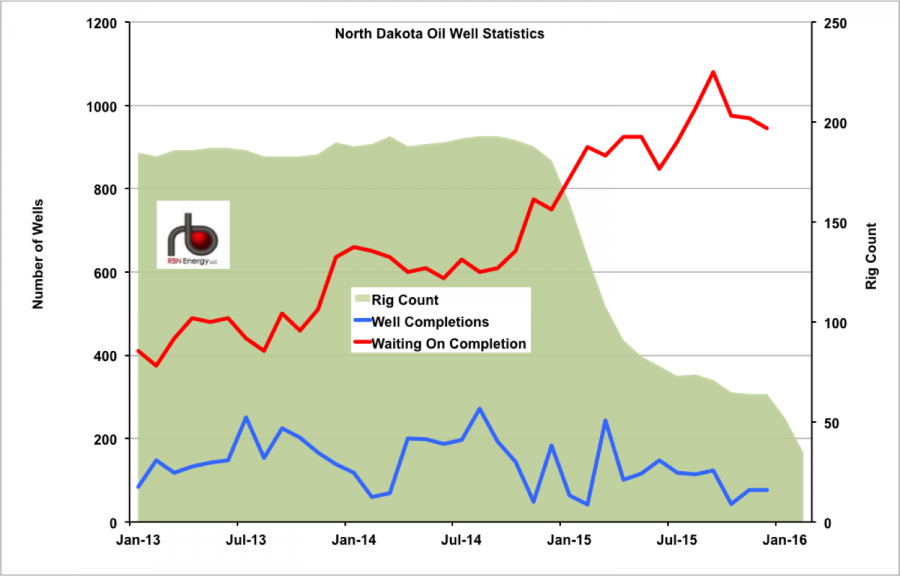 Shale Well Economics And Cost Of Production Estimates