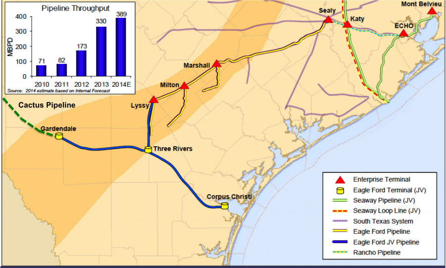 enterprise pipeline map