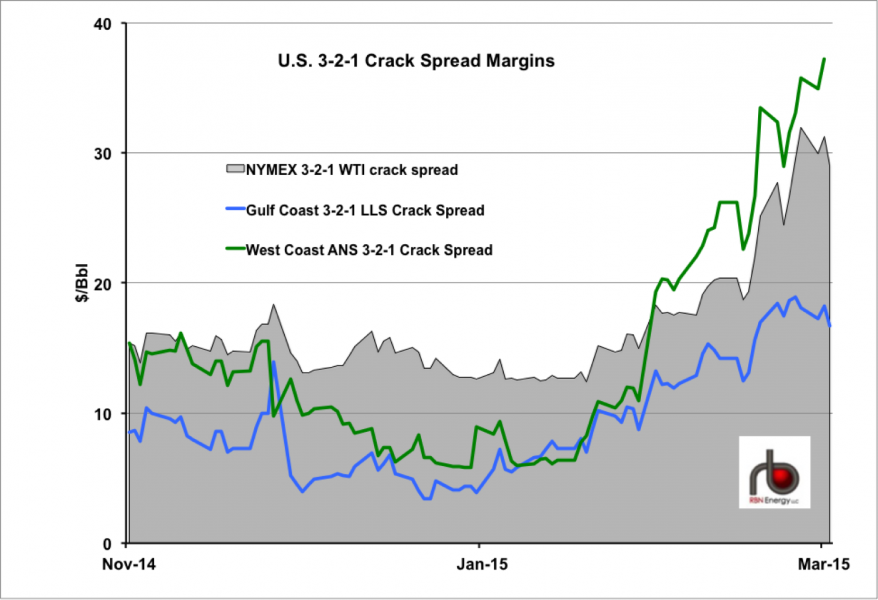 Singapore Crack Spread Chart