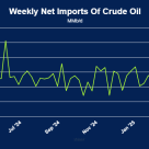 U.S. Net Crude Oil Imports