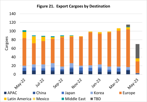 US LNG Maintenance Continues Lowering Feedgas Demand And Output | RBN ...