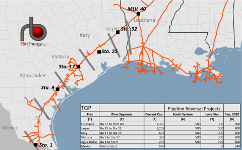 Can't Get Enough of Your Gas - Moving Natural Gas Down the Texas Gulf ...