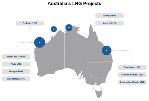 Australia’s LNG Projects