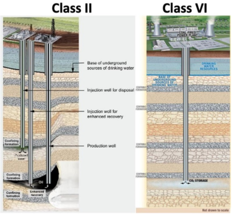 The Waiting - As EPA Bottleneck Grows, CCS Approvals Pick Up Steam in ...